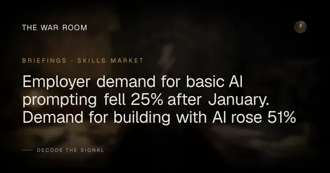Employer demand for basic AI prompting fell 25% after January. Demand for building with AI rose 51%