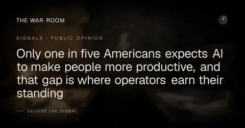 Only one in five Americans expects AI to make people more productive, and that gap is where operators earn their standing