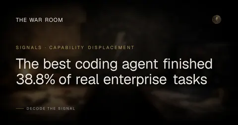 The best coding agent finished 38.8% of real enterprise tasks